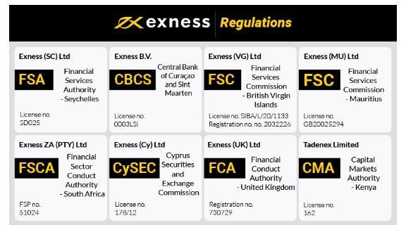 Complete Guide to the Exness Registration Page 16